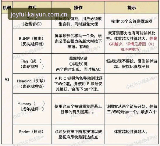 凯运体育平台v3.2更新操作教程：从旧版登录失败到畅享新版赛事的完整指南