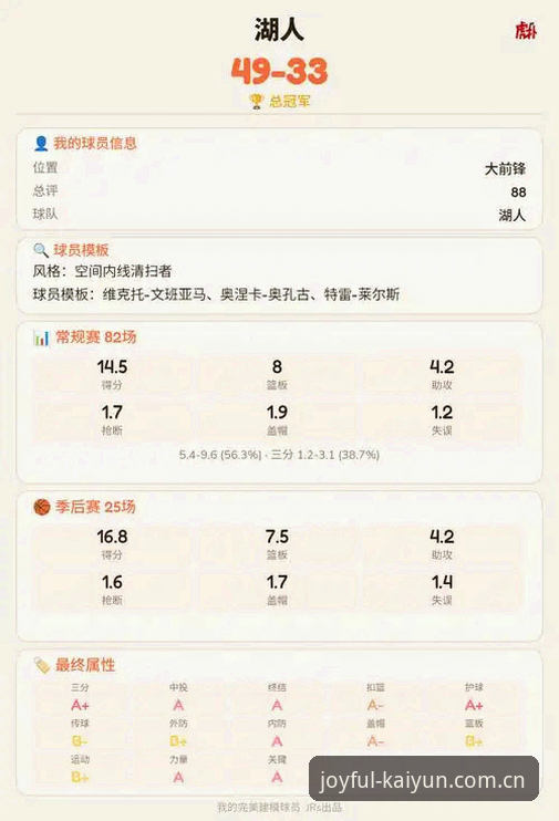湖人休赛期引援动向追踪教程：从分析师任命看懂球队补强路线图